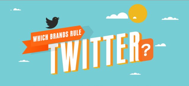 twitter infographic